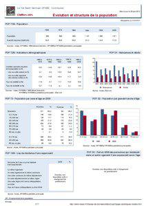 Dossier local - Commune - Le Val-Saint-Germain