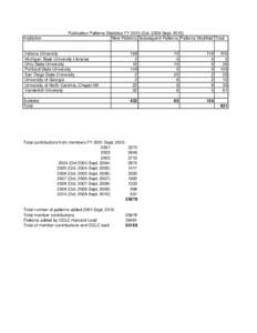 Institution  Publication Patterns Statistics FY[removed]Oct[removed]Sept[removed]New Patterns Subsequent Patterns Patterns Modified Total  Indiana University