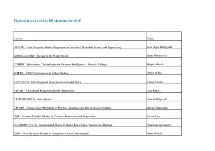 Election Results of the PR elections for[removed]Course Name