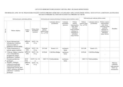 LIETUVOS HIDROMETEOROLOGIJOS TARNYBA PRIE APLINKOS MINISTERIJOS INFORMACIJA APIE 2015 M. PRADEDAMUS MAŽOS VERTĖS PIRKIMUS (IŠSKYRUS ATLIEKAMUS APKLAUSOS ŽODŽIU BŪDU), NUSTATYTUS LAIMĖTOJUS, KETINAMAS SUDARYTI PIRK