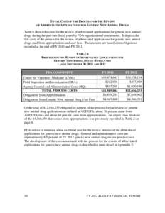 TOTAL COST OF THE PROCESS FOR THE REVIEW OF ABBREVIATED APPLICATIONS FOR GENERIC NEW ANIMAL DRUGS Table 6 shows the costs for the review of abbreviated applications for generic new animal drugs during the past two fiscal