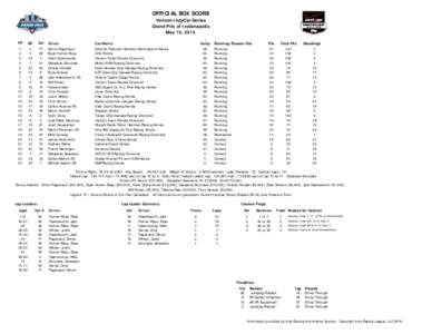 Grand Prix of Indianapolis Official Box Score.xlsx