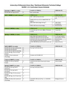 University	
  of	
  Wisconsin-­‐Green	
  Bay	
  /	
  Northeast	
  Wisconsin	
  Technical	
  College	
  	
   NURSE	
  1-­‐2-­‐1	
  Curriculum	
  Course	
  Schedule	
   	
   Transfers	
  to	
  UW