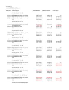 Federal Reserve System / Fife and Forfar Yeomanry / Military organization