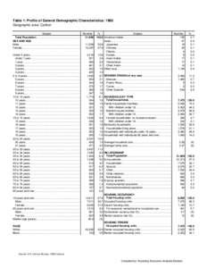 Table 1: Profile of General Demographic Characteristics: 1980 Geographic area: Carbon Subject Number Total Population………………………….………………… 21,896 SEX AND AGE