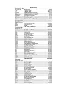 WESTERN PROVINCE Western Province (PRE) Trunk roads ABC C39 A1 Vihiga/HQs