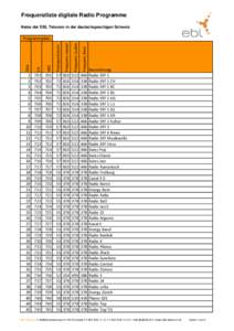 Frequenzliste digitale Radio Programme Netze der EBL Telecom in der deutschsprachigen Schweiz D4A  CI+