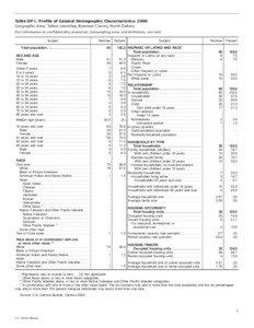 Table DP-1. Profile of General Demographic Characteristics: 2000 Geographic Area: Talbot township, Bowman County, North Dakota [For information on confidentiality protection, nonsampling error, and definitions, see text]