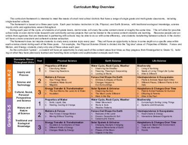 Curriculum Map Overview The curriculum framework is intended to meet the needs of small rural school districts that have a range of single grade and multi-grade classrooms, including single-teacher schools. The framework