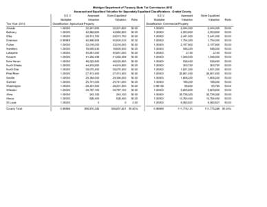 Michigan Department of Treasury State Tax Commission 2012 Assessed and Equalized Valuation for Separately Equalized Classifications - Gratiot County Tax Year: 2012  S.E.V.