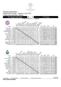 MD10_2014423_Bayern_Porto_UCL_PassingDistribution