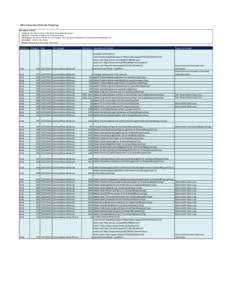 COD Common Record Schema Change Log Description of Fields: Version #: The release version of the fileset that includes this change. Change #: A reference number of the change performed. File changed: The name of the file