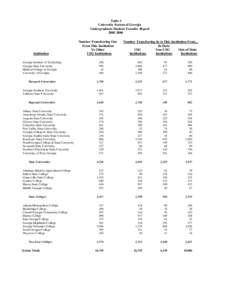 Table 1 University System of Georgia Undergraduate Student Transfer Report[removed]h