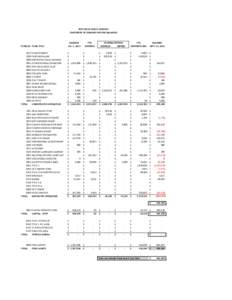 KIPP DELTA PUBLIC SCHOOLS STATEMENT OF CHANGES IN FUND BALANCES JOURNAL ENTRIES REVENUE EXPEND