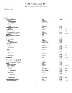 2014 MeSH Tree Structures. B5 - ORGANISMS-ORGANISM FORMS