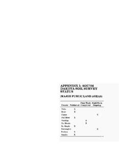 basements. Dwellings with basements. Small commercial buildings. Local roads and streets. Classification of the soils Family or higher taxonomic class. Academic interest. Construction materials