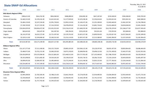 State SNAP-Ed Allocations StateThursday, May 23, 2013