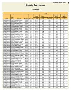 14:33 Monday, January 13, 2014  Obesity Prevalence Year=[removed]Age-adjusted Age-adjusted