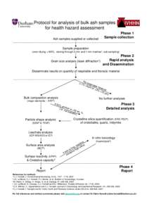 Microsoft PowerPoint - Ash analysis protocol generic.ppt