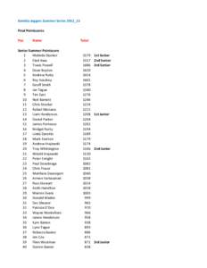 Kembla Joggers Summer Series 2012_13 Final Pointscores Pos Name