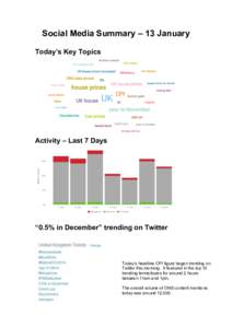 Social Media Summary – 13 January Today’s Key Topics Activity – Last 7 Days  “0.5% in December” trending on Twitter