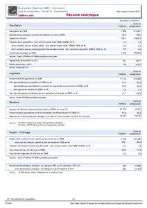 Resume statistique - Bourg-Saint-Maurice