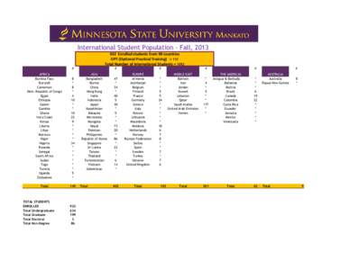 Minnesota State University, Mankato International Student Population - Fall, [removed]Enrolled students from 90 countries OPT (Optional Practical Training) = 131 Total Number of International Students = 1053 #