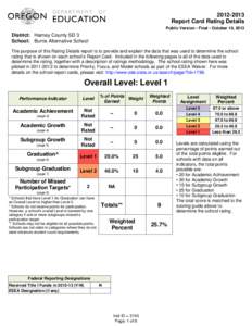 [removed]Report Card Rating Details Public Version - Final - October 10, 2013 District: Harney County SD 3 School: Burns Alternative School