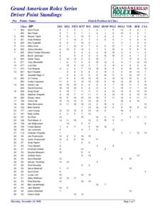 Grand American Rolex Series Driver Point Standings Pos Points Name