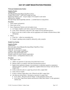 DAY OF CAMP REGISTRATION PROCESS Welcome/Administration Station Supplies Needed: Tables/Chairs Pens/Sharpies/Envelopes/Paper Clips/Post-it Notes Camper check-in lists – cabin list by camper last name