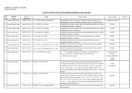 CONSILIUL JUDEŢULUI GALAŢI Direcţia Arhitect Şef SITUAŢIA CERTIFICATELOR DE URBANISM EMISE ÎN LUNA IANUARIE Nr.