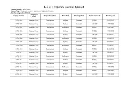 List of Temporary Licenses Granted Licence Number: 0001TL0001 Licence Type: Temporary Licence – Variation of Authorised Matters Date licence granted: [removed]Category of Voyage Number