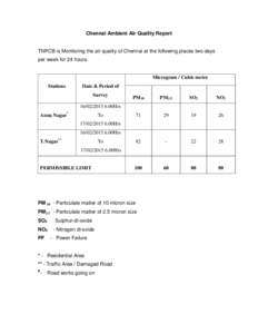 Chennai Ambient Air Quality Report  TNPCB is Monitoring the air quality of Chennai at the following places two days per week for 24 hours.  Microgram / Cubic metre