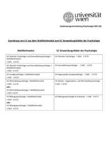 Studienprogrammleitung Psychologie (SPL 20)  Zuordnung von LV aus dem Wahlfachmodul zum EC Anwendungsfelder der Psychologie Wahlfachmodul