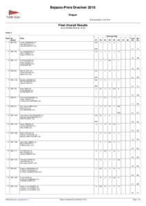 Bajazzo-Preis Drachen 2016 Dragon Scoring system: Low Point Final Overall Results As of 22 MAI 2016 At 15:33