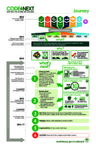 CodeNEXT_Journey_Infographic_5