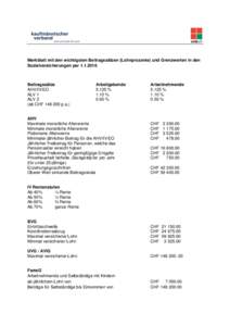 Merkblatt mit den wichtigsten Beitragssätzen (Lohnprozente) und Grenzwerten in den Sozialversicherungen perBeitragssätze AHV/IV/EO ALV 1