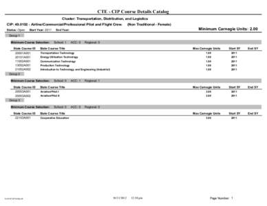 CTE - CIP Course Details Catalog Cluster: Transportation, Distribution, and Logistics CIP: [removed]Airline/Commercial/Professional Pilot and Flight Crew. Status: Open  Start Year: 2011