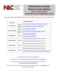 National Labor College School of Labor Studies Labor Studies Major Spring 2014 Course Registration Guide Please consult with assigned academic advisor if you have already completed courses in your semester block