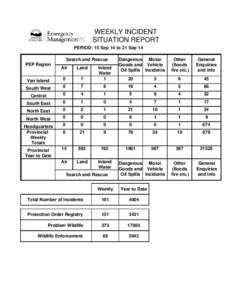 Weekly Incident Report - September[removed], 2014