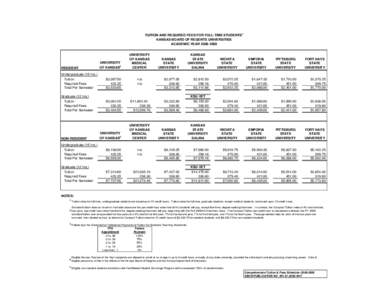 TUITION AND REQUIRED FEES FOR FULL-TIME STUDENTS1 KANSAS BOARD OF REGENTS UNIVERSITIES ACADEMIC YEAR[removed]RESIDENT