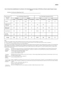 LegCo Q16 on admission of non-JUPAS students (20 Feb[removed]Annex B (Final).xls