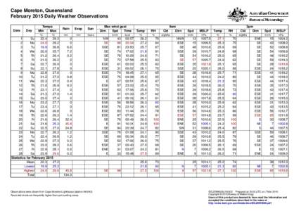 Cape Moreton, Queensland February 2015 Daily Weather Observations Date Day