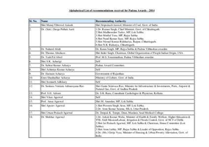 Alphabetical List of recommendations received for Padma Awards[removed]Sl. No. 1.  Name