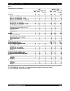 Monthly Railway Occurrence Statistics  June 2014 Table 1 Railway Occurrence and Casualty