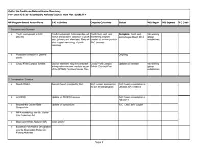 Gulf of the Farallones National Marine Sanctuary FY14[removed]) Sanctuary Advisory Council Work Plan SUMMARY MP Program-Based Action Plans  SAC Activities