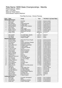 Microsoft Word - NSW State Championships 160km 2005.doc