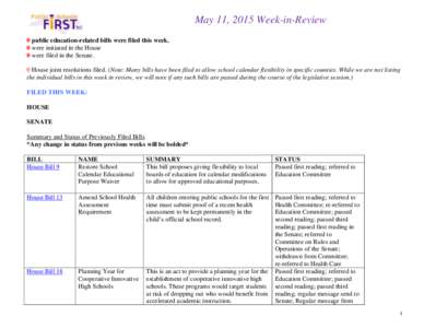 May 11, 2015 Week-in-Review 0 public education-related bills were filed this week. 0 were initiated in the House 0 were filed in the Senate. 0 House joint resolutions filed. (Note: Many bills have been filed to allow sch