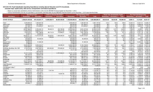 By School Administrative Unit  Maine Department of Education Data as of April 2014