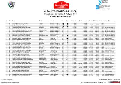 4º RALLYE COMARCA DA ULLOA Campionato de Galicia de Rallyes 2011 Clasificación final oficial